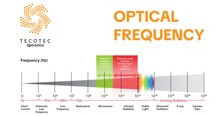 [Avatar] Optical Frequency