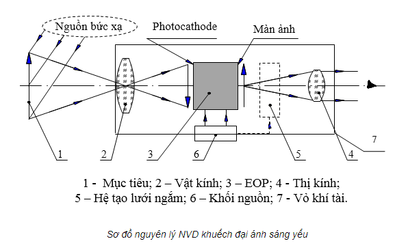 EOP là gì? Ứng dụng của EOP trong các thiết bị nhìn đêm 2024 4 eop