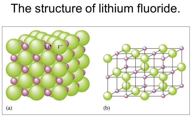 Tinh thể Lithi Fluoride - LiF - Cấu trúc, tính chất và ứng dụng nổi bật 4 The structure of lithium fluoride.
