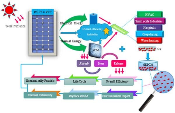 Vật liệu bán dẫn cho AI và Neuromorphic Computing: Nền móng cho thế hệ máy tính tương lai 5 Hình ảnh minh họa vật liệu bán dẫn