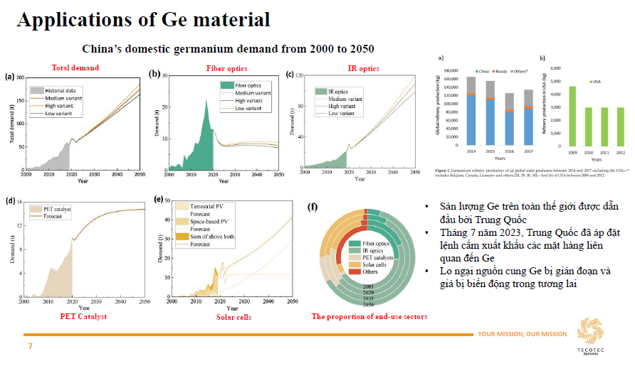 TECOTEC Seminar Giới Thiệu Công Nghệ Nuôi Kéo Germanium bằng phương pháp Czochralski tại Việt Nam 2025 8 Tinh hình và nguồn cung Germanium trên thế giới