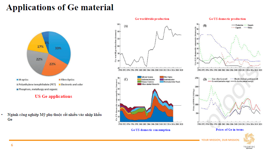 TECOTEC Seminar Giới Thiệu Công Nghệ Nuôi Kéo Germanium bằng phương pháp Czochralski tại Việt Nam 2025 7 Tinh hình và nguồn cung Germanium trên thế giới