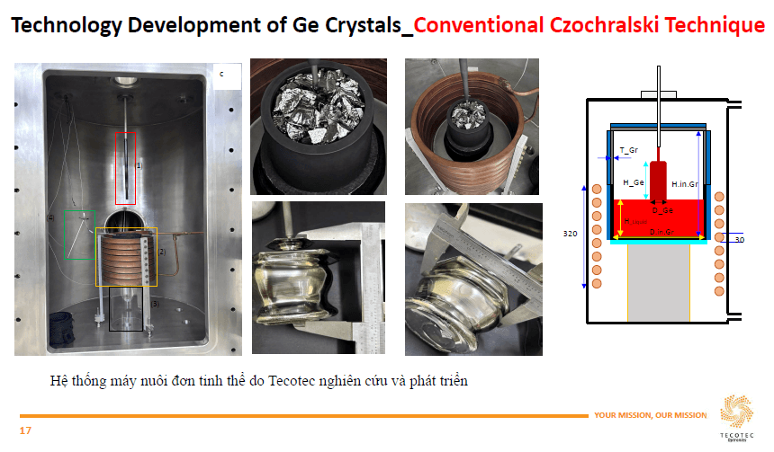 TECOTEC Seminar Giới Thiệu Công Nghệ Nuôi Kéo Germanium bằng phương pháp Czochralski tại Việt Nam 2025 9 Kỹ sư Tecotec phát triển quy trình và nuôi kéo tinh thể Germanium