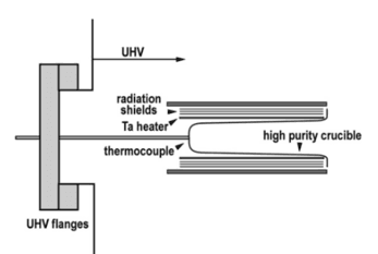 Epitaxy chùm phân tử - Molecular Beam Epitaxy (MBE) method - Công nghệ kiến tạo thế giới nano 11 Picture4
