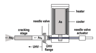 Epitaxy chùm phân tử - Molecular Beam Epitaxy (MBE) method - Công nghệ kiến tạo thế giới nano 12 Picture5