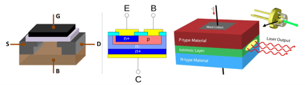 Epitaxy chùm phân tử - Molecular Beam Epitaxy (MBE) method - Công nghệ kiến tạo thế giới nano 13 Một số ứng dụng của phương pháp MBE (MOSFET, BJT, laser diode)